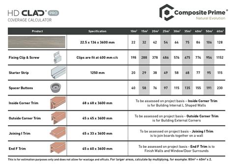 standard size of metal cladding